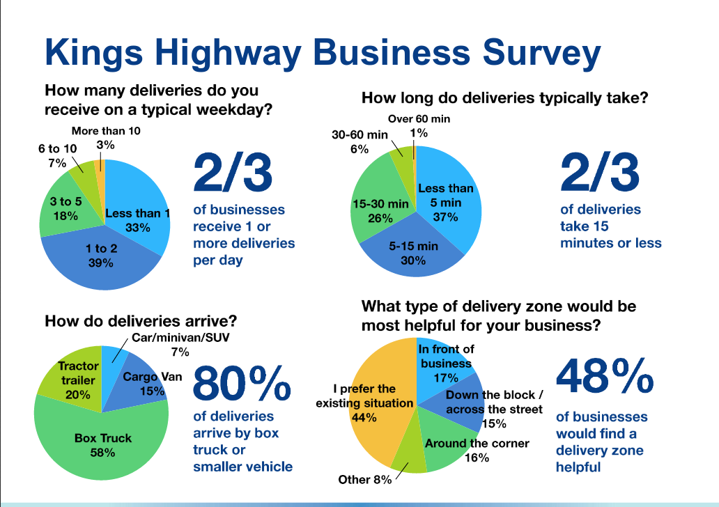 MTA misrepresentation of business survey data